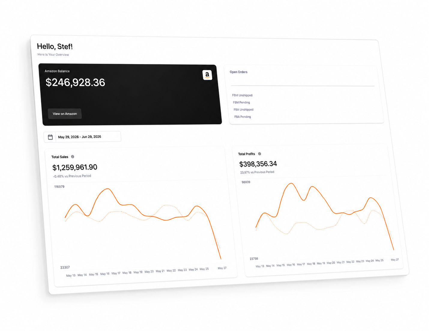 Apex dashboard showing Amazon balance, sales, and profit